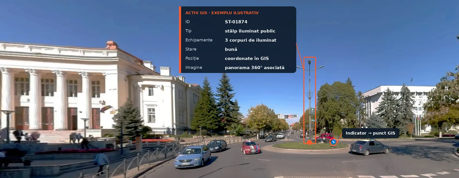 Din panoramă 360° în activ GIS: stâlp de iluminat marcat în imagine și fișa GIS asociată (exemplu ilustrativ)